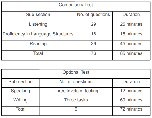 The Ultimate Guide to the TCF Canada Exam - ShivaniJainfrench